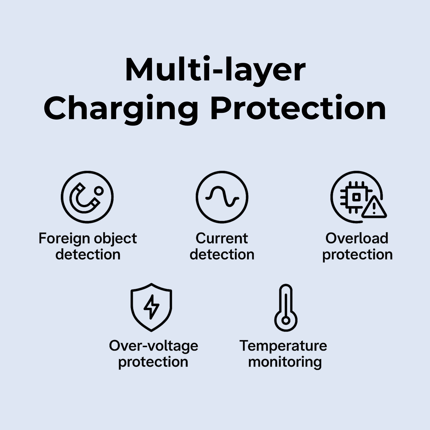 OneSnap Magnetic Wireless Charger (Compatible with MagSafe)