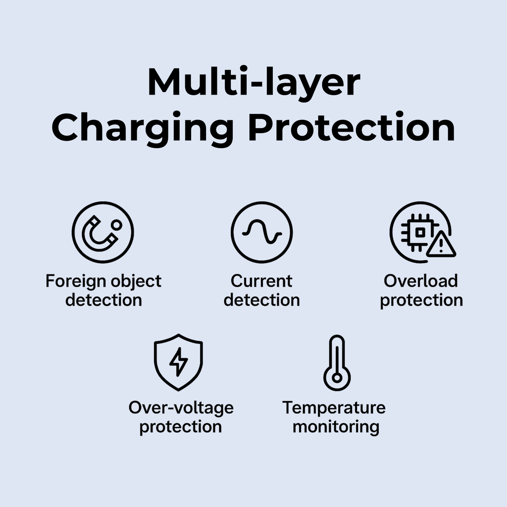 OneSnap Magnetic Wireless Charger (Compatible with MagSafe)